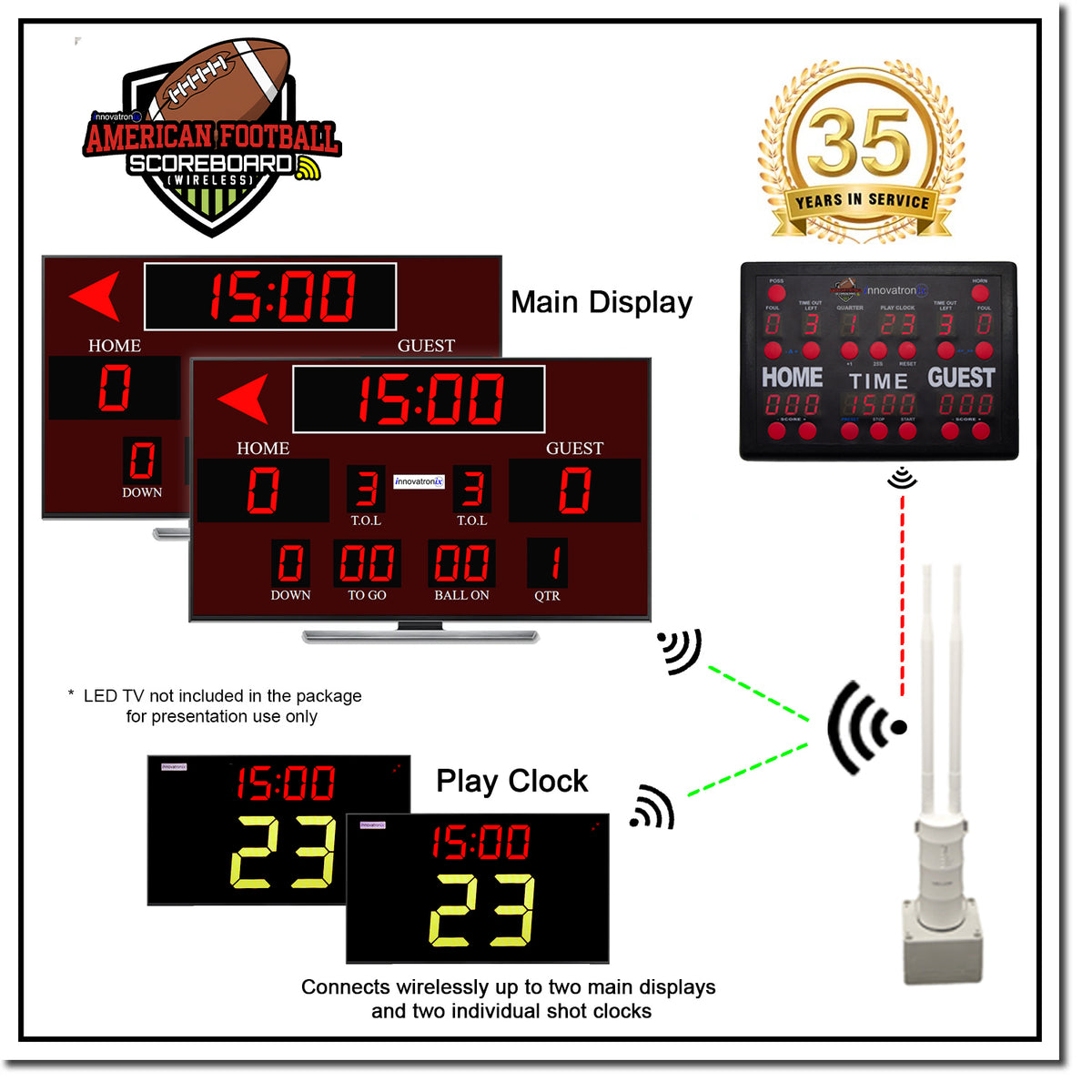 Innovatronix American Football Wireless Scoreboard Controller | Professional American Football Scoreboard System | Wireless Controller | HDMI TV Display (TV not Included) | 1-Year Warranty