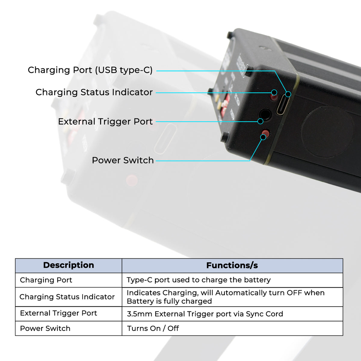 Innovatronix CPFlash II 550W Smartphone Flash | High-Power LED Off-Camera Flash for iPhone, Android, DSLR & Mirrorless Cameras