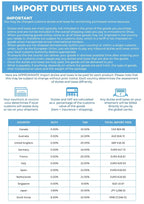 Import duties and taxes for various countries