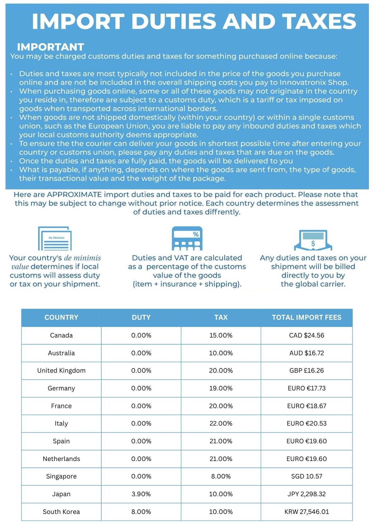 Import duties and taxes for various countries