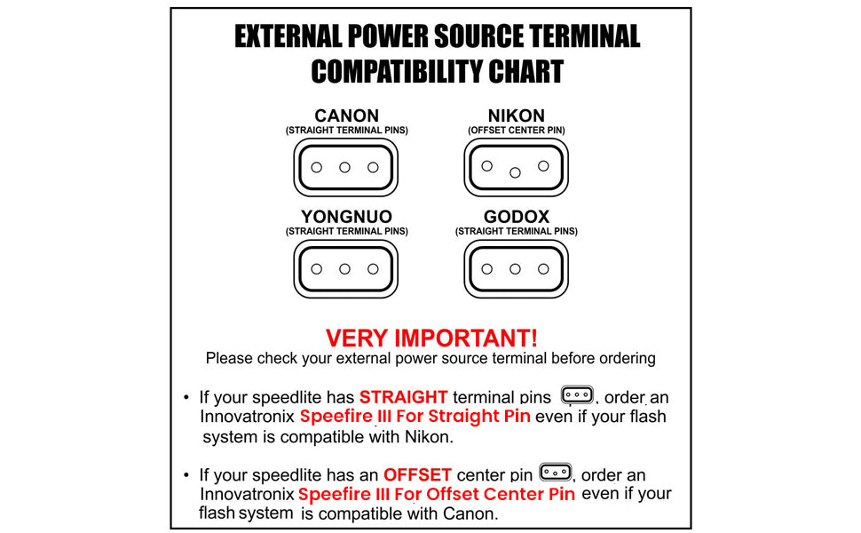 Innovatronix SpeedFire III External Power Supply for Speedlites with OFFSET CENTER PINS - SB-800, SB-900, SB-910, SB-5000, SB80DX, SB28DX, SB28, SB27, SB26, SB25, SB24. SB20, SB11, SB22, Voking VK750