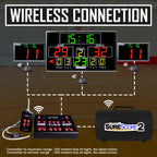 SureScore 2, Basketball scoreboard, wireless scoreboard, scoreboard for sale