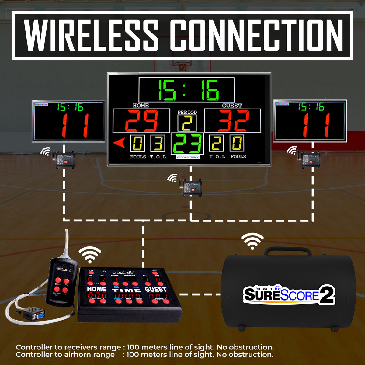 SureScore 2, Basketball scoreboard, wireless scoreboard, scoreboard for sale
