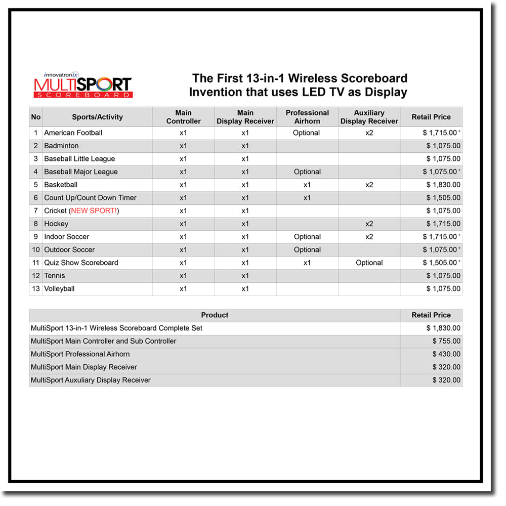 Innovatronix 14-in-1 MultiSport Wireless Scoreboard | 13 Dedicated Sport Scoring System | Use regular TV as Display with 1 Year Warranty | TV NOT Included